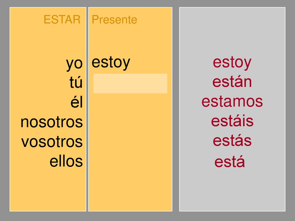 yo tú él nosotros vosotros ellos estoy estás está estamos estáis están