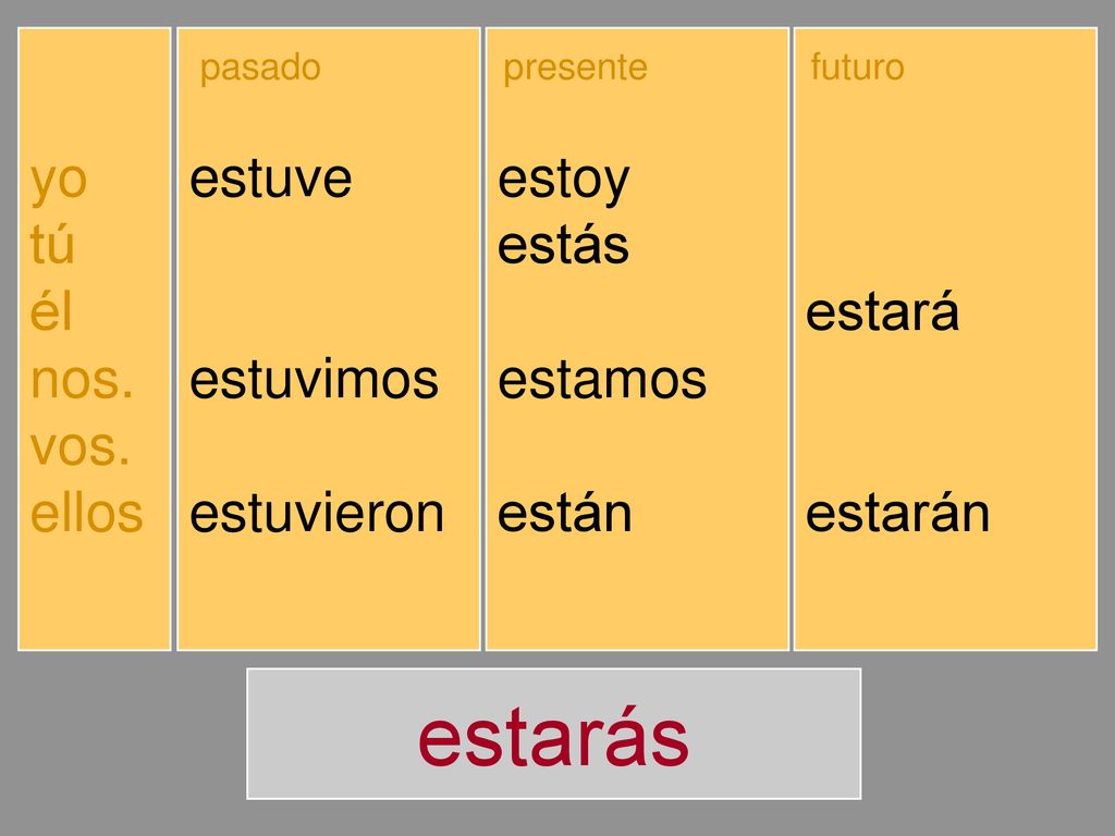 estarás yo tú él nos. vos. ellos estuve estuviste estuvo estuvimos