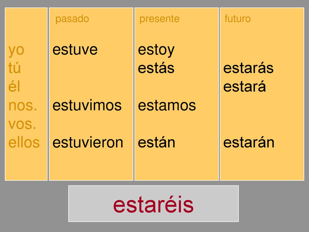 estaréis yo tú él nos. vos. ellos estuve estuviste estuvo estuvimos