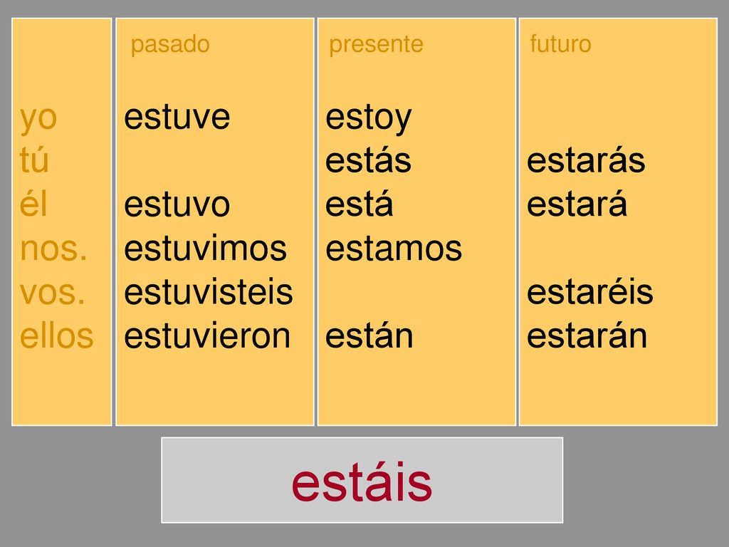 estáis yo tú él nos. vos. ellos estuve estuviste estuvo estuvimos
