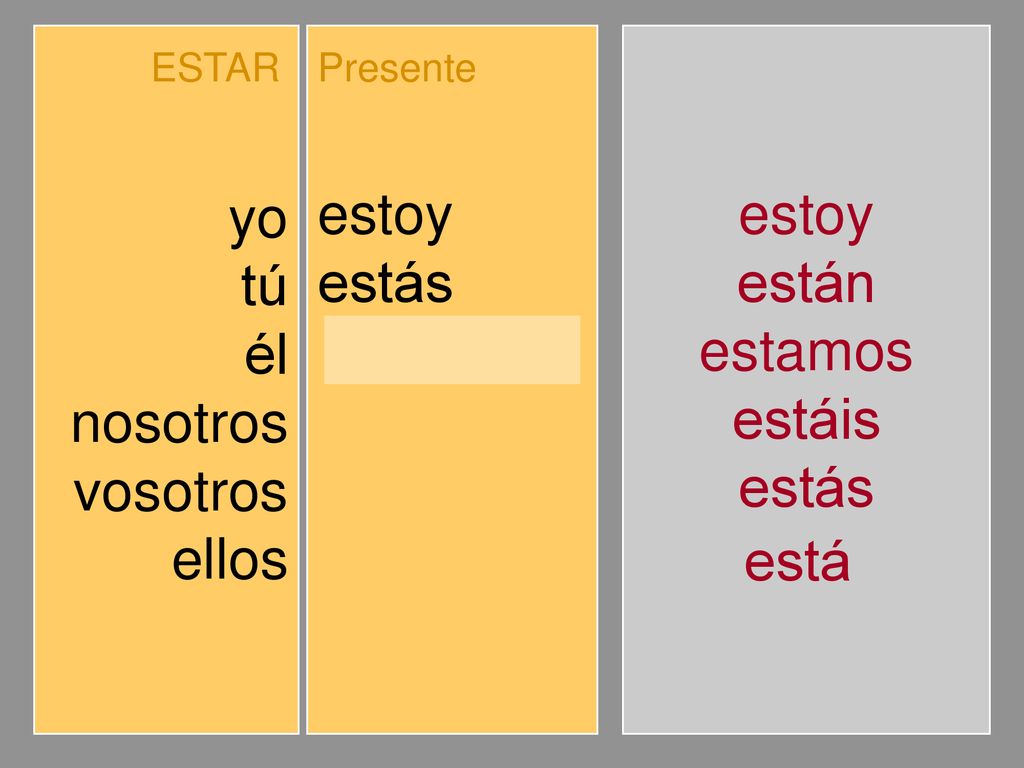 yo tú él nosotros vosotros ellos estoy estás está estamos estáis están