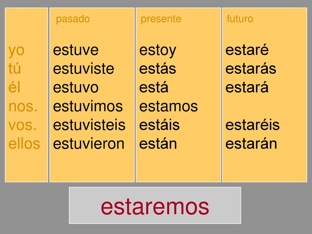 estaremos yo tú él nos. vos. ellos estuve estuviste estuvo estuvimos