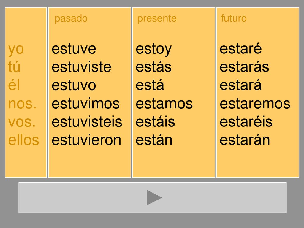 yo tú él nos. vos. ellos estuve estuviste estuvo estuvimos estuvisteis