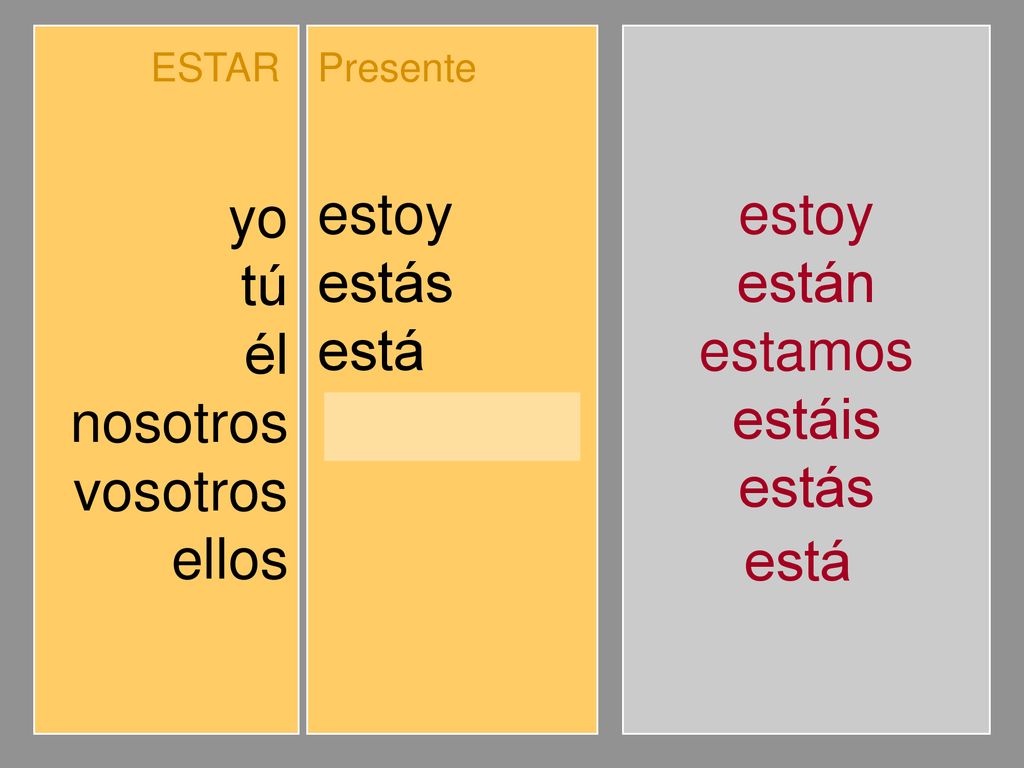 yo tú él nosotros vosotros ellos estoy estás está estamos estáis están