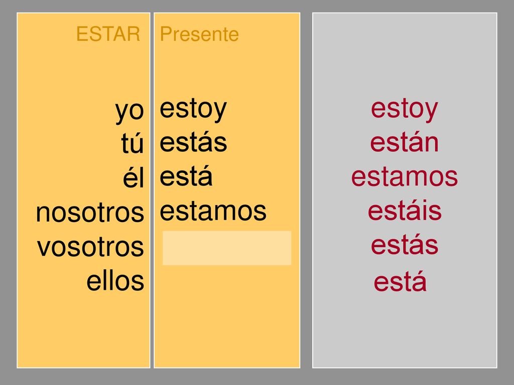 yo tú él nosotros vosotros ellos estoy estás está estamos estáis están