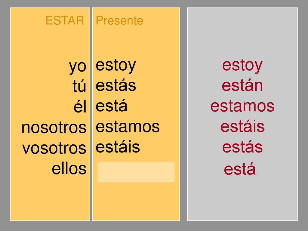yo tú él nosotros vosotros ellos estoy estás está estamos estáis están