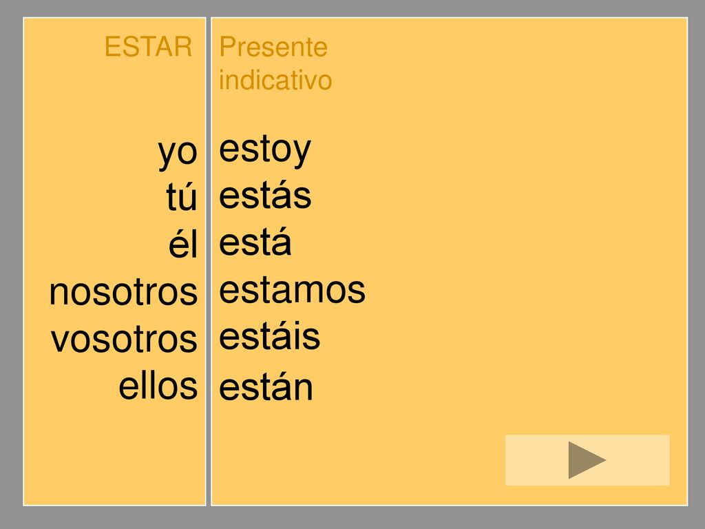 yo estoy tú estás él está nosotros estamos vosotros estáis ellos están