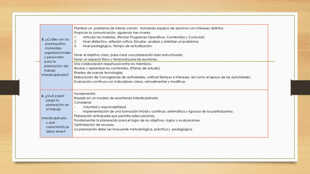 5. ¿Cuáles son los prerrequisitos. materiales, organizacionales. y personales. para la. planeación del.