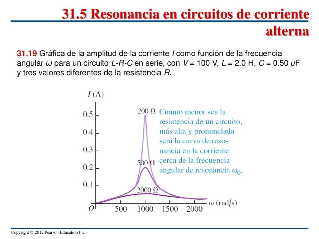 31.5 Resonancia en circuitos de corriente alterna
