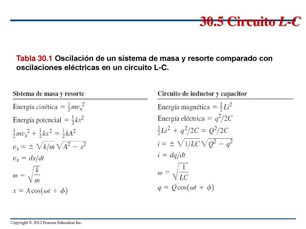 30.5 Circuito L-C Tabla 30.1 Oscilación de un sistema de masa y resorte comparado con oscilaciones eléctricas en un circuito L-C.