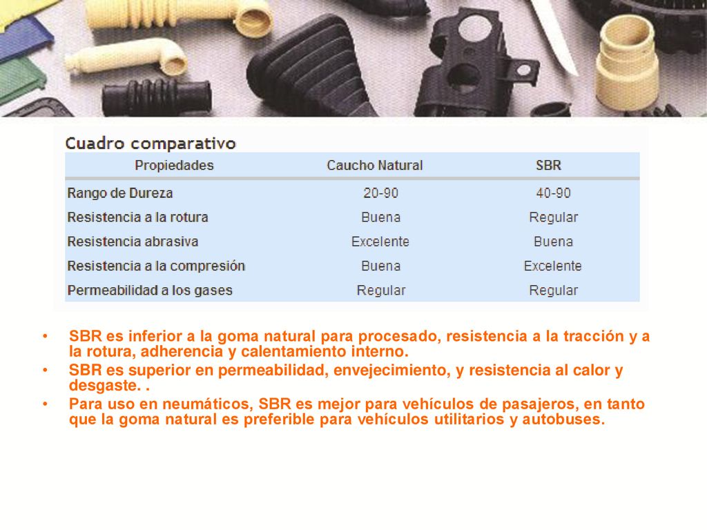 SBR es inferior a la goma natural para procesado, resistencia a la tracción y a la rotura, adherencia y calentamiento interno.