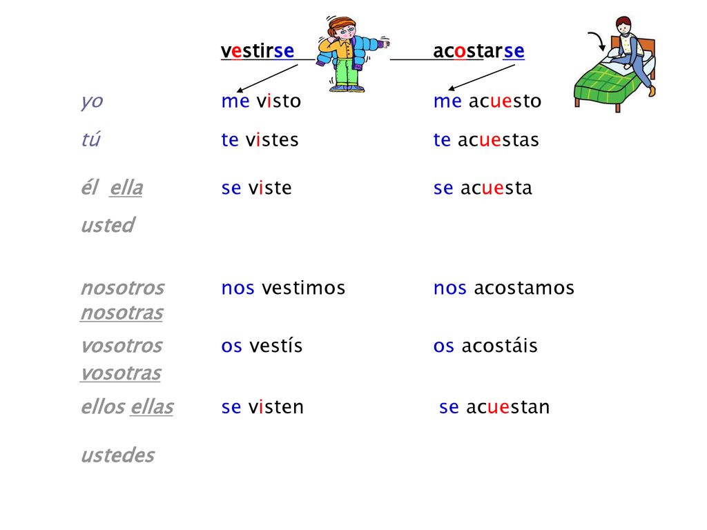 vestirse acostar se yo me visto me acuesto. tú te vistes te acuestas. él ella se viste se acuesta.