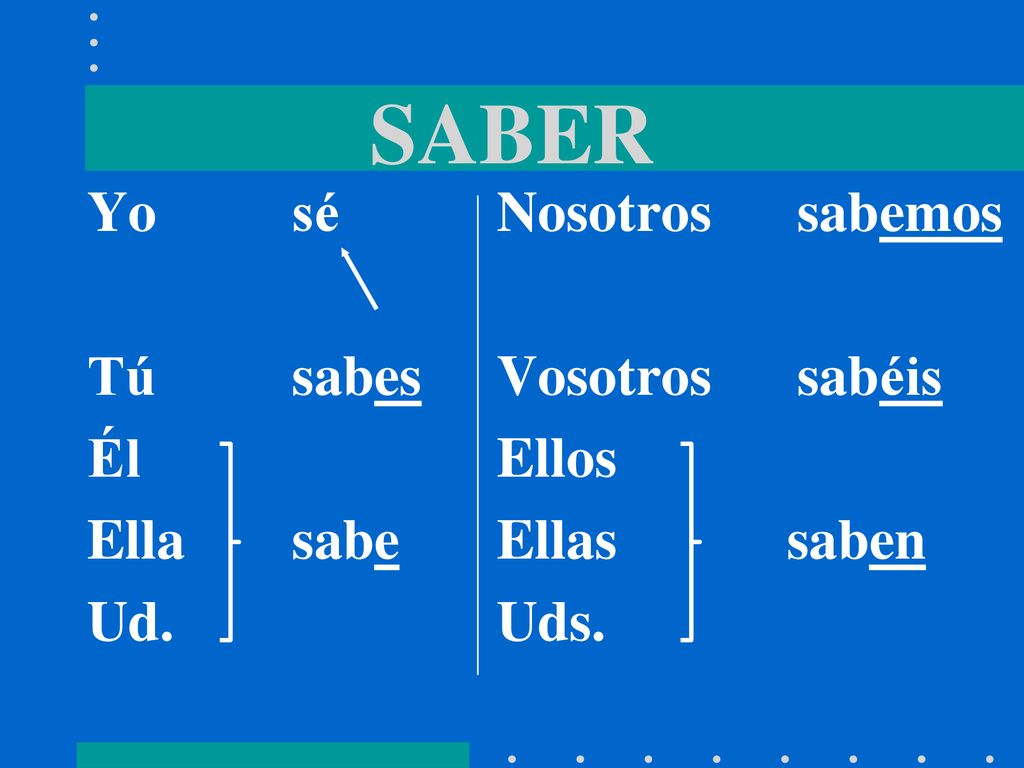 SABER Yo sé Tú sabes Él Ella sabe Ud. Nosotros sabemos Vosotros sabéis
