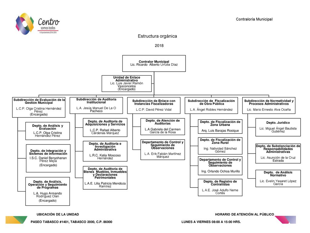 Estructura orgánica Contraloría Municipal 2018 Contralor Municipal