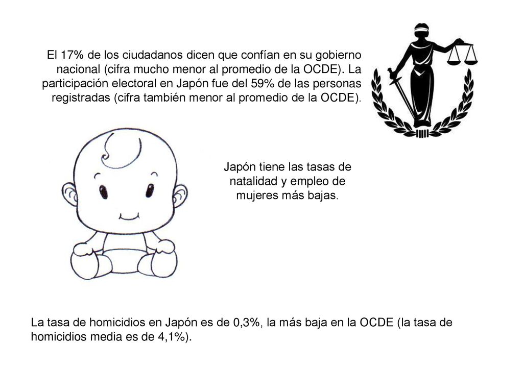 Japón tiene las tasas de natalidad y empleo de mujeres más bajas.