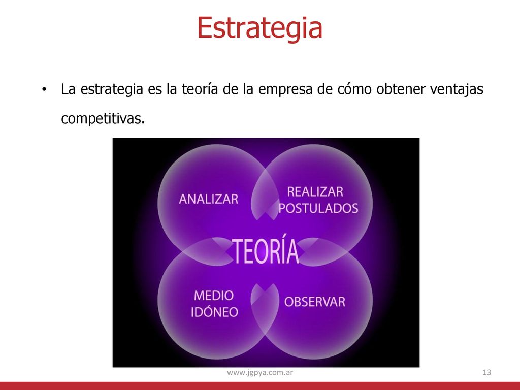 Estrategia La estrategia es la teoría de la empresa de cómo obtener ventajas competitivas.
