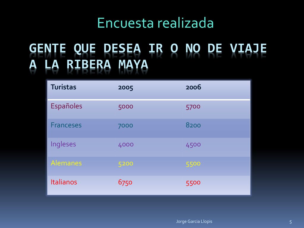 Gente que desea ir o no de viaje a la ribera maya