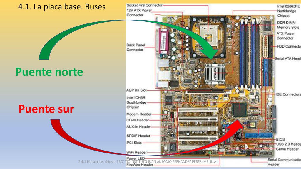 Puente norte Puente sur 4.1. La placa base. Buses