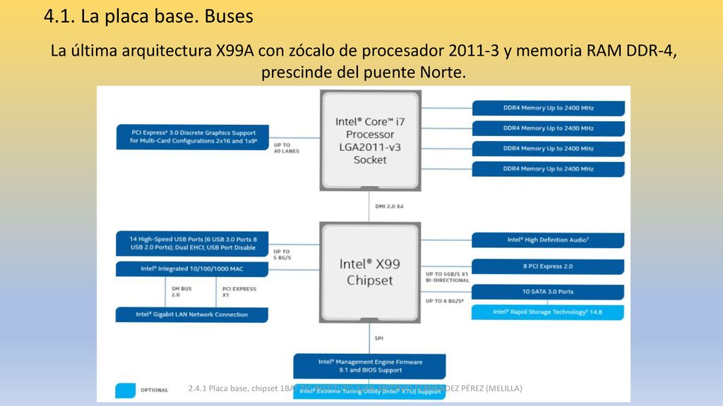 4.1. La placa base. Buses La última arquitectura X99A con zócalo de procesador y memoria RAM DDR-4, prescinde del puente Norte.