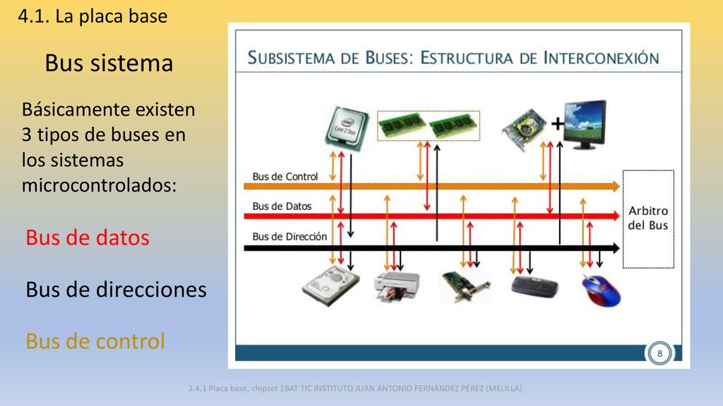 Bus sistema Bus de datos Bus de direcciones Bus de control