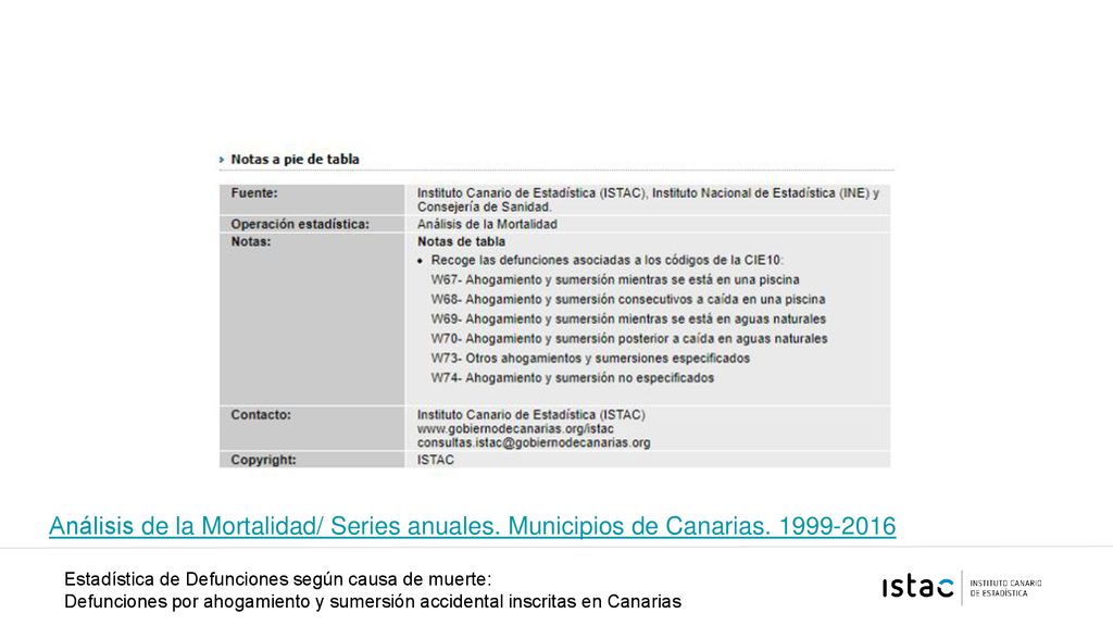 Análisis de la Mortalidad/ Series anuales. Municipios de Canarias
