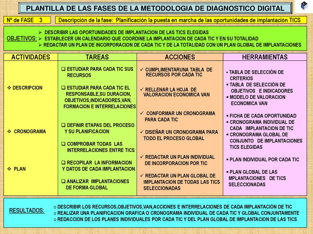 PLANTILLA DE LAS FASES DE LA METODOLOGIA DE DIAGNOSTICO DIGITAL