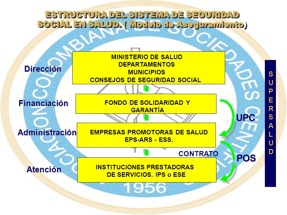 UPC POS ESTRUCTURA DEL SISTEMA DE SEGURIDAD