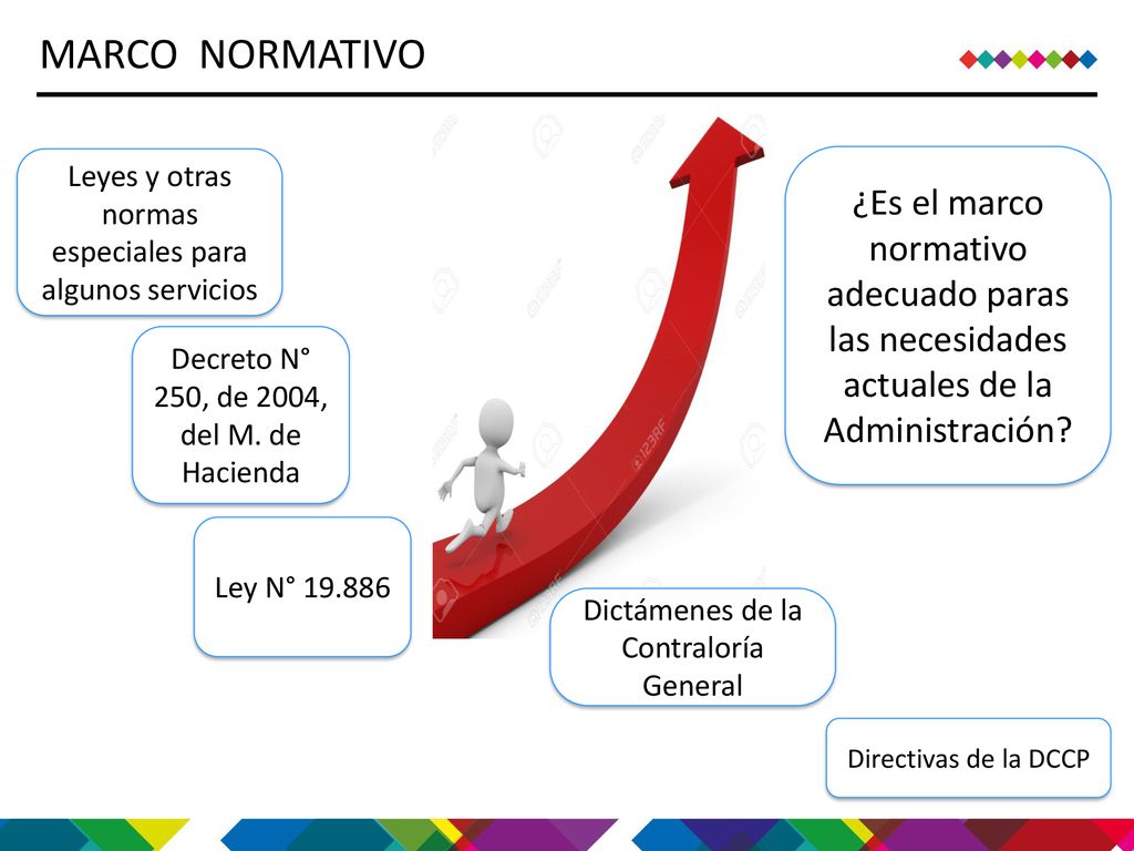 MARCO NORMATIVO Leyes y otras normas especiales para algunos servicios.
