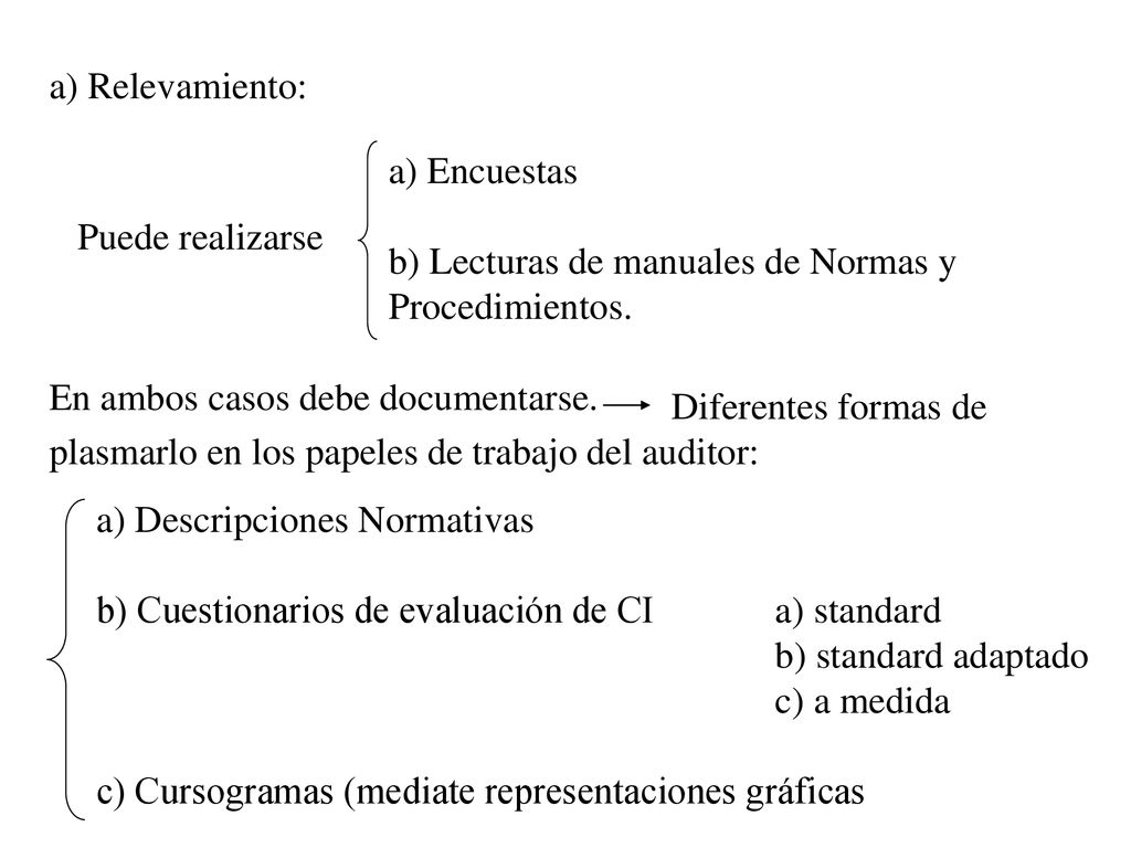 a) Relevamiento: a) Encuestas. b) Lecturas de manuales de Normas y. Procedimientos. Puede realizarse.