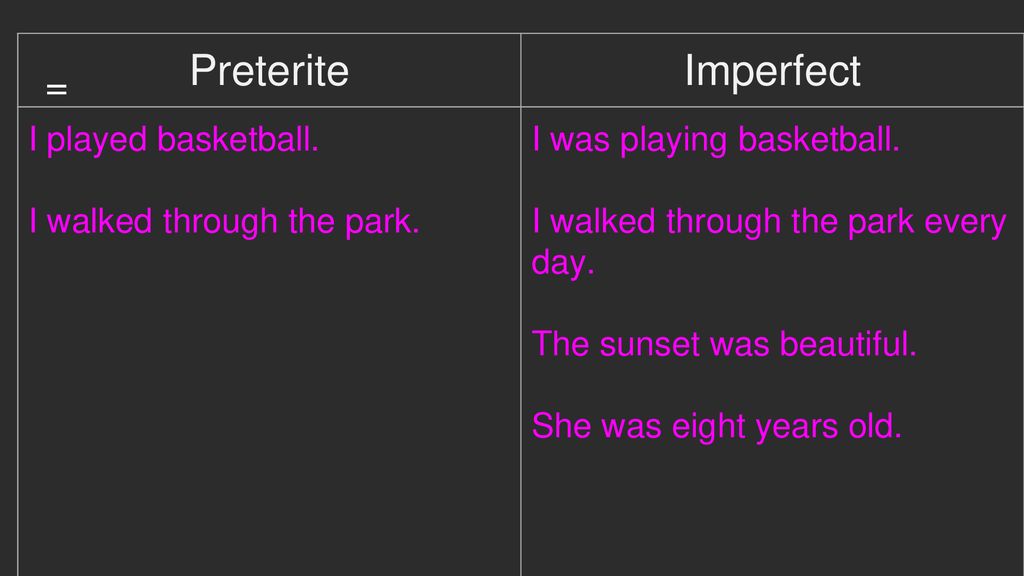 Preterite Imperfect = I played basketball. I walked through the park.