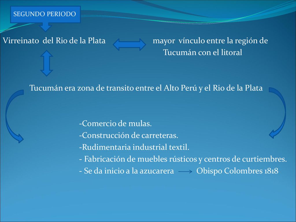 Virreinato del Rio de la Plata mayor vínculo entre la región de