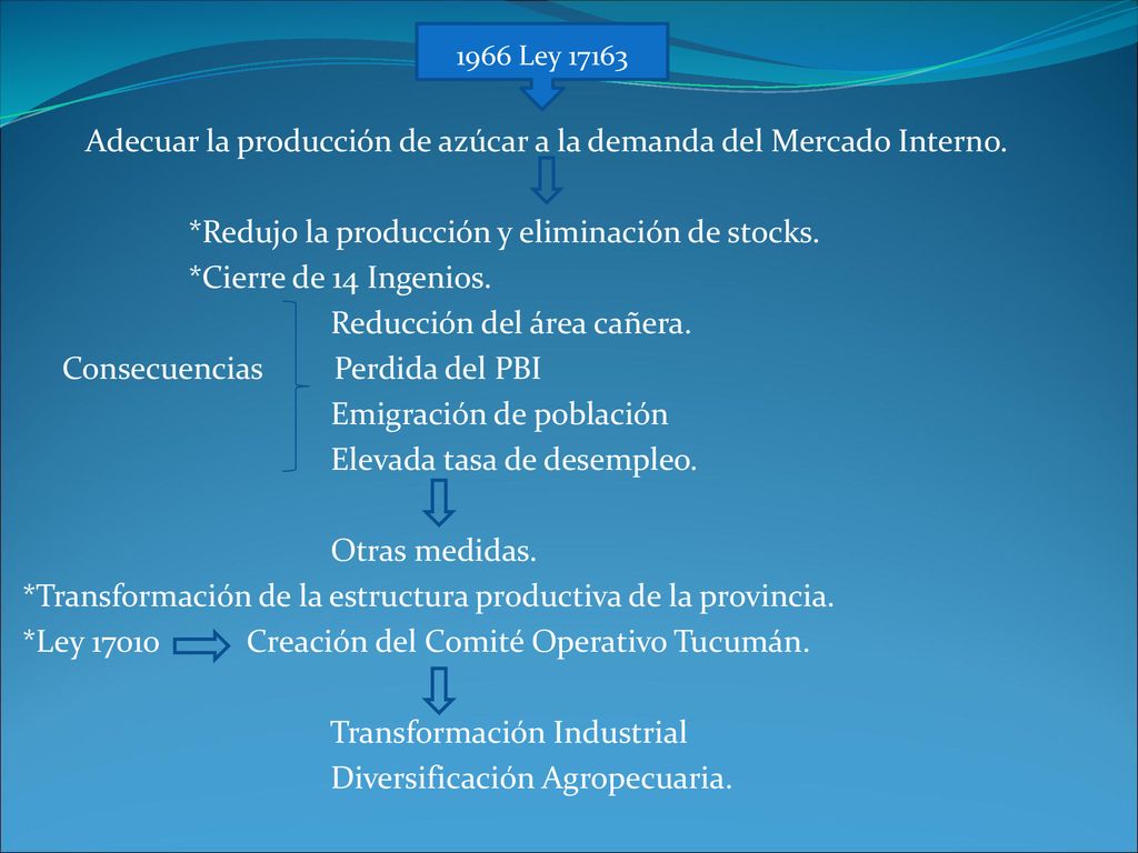 Adecuar la producción de azúcar a la demanda del Mercado Interno.