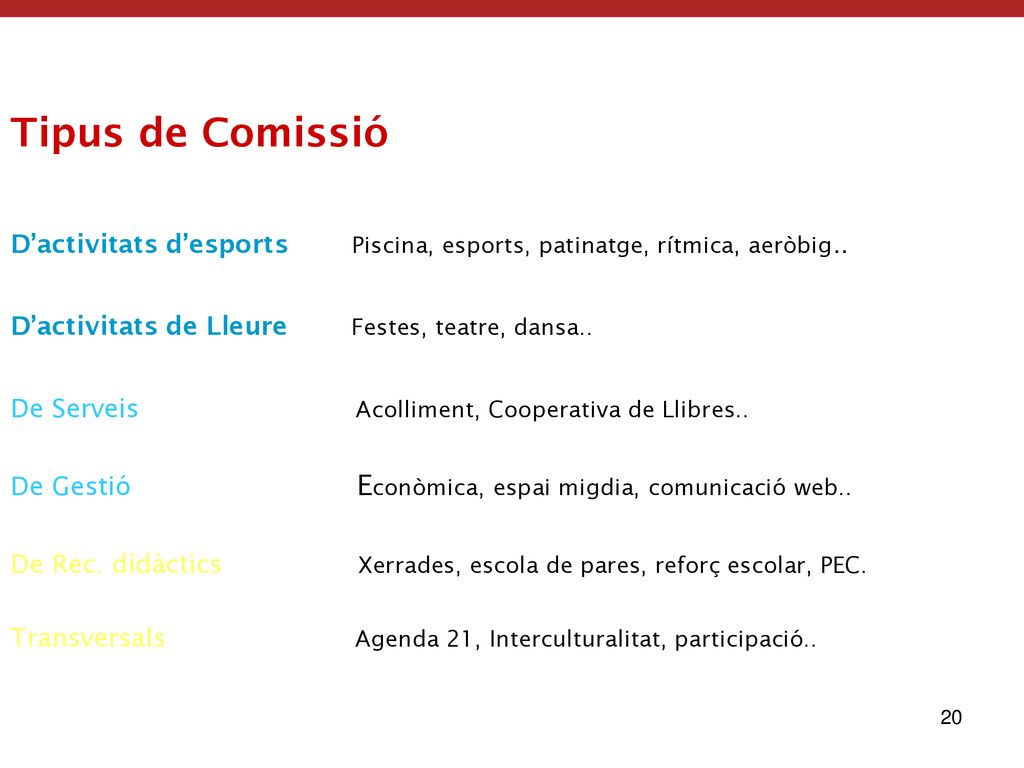 Tipus de Comissió D’activitats d’esports Piscina, esports, patinatge, rítmica, aeròbig.. D’activitats de Lleure Festes, teatre, dansa..