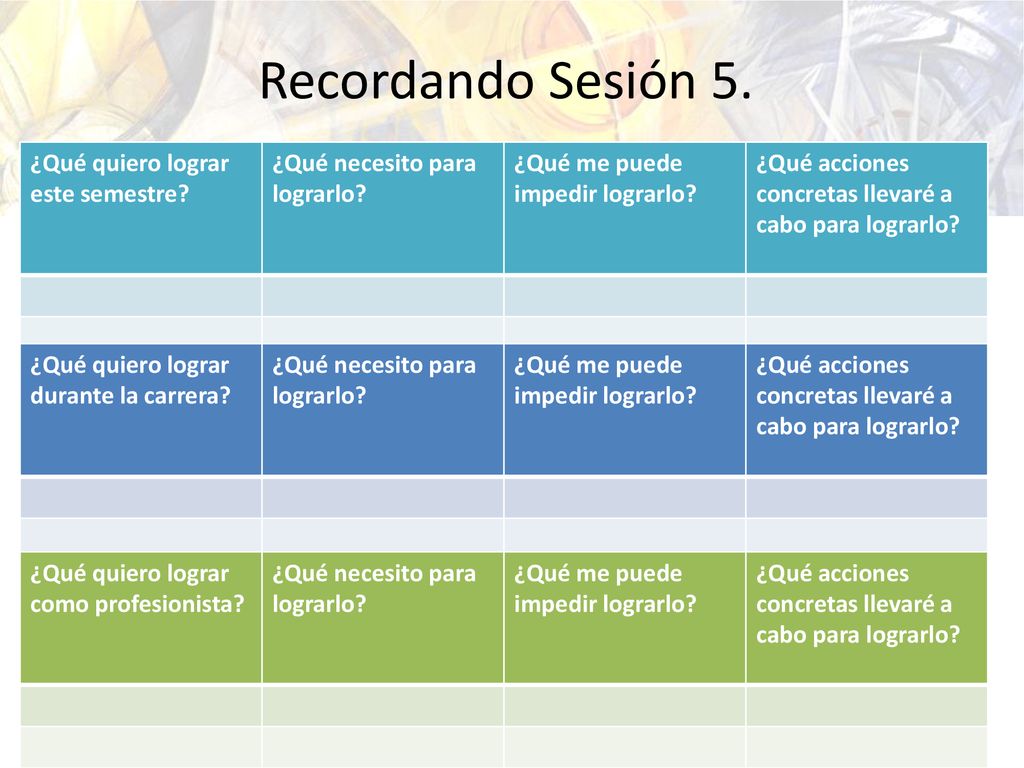 Recordando Sesión 5. ¿Qué quiero lograr este semestre