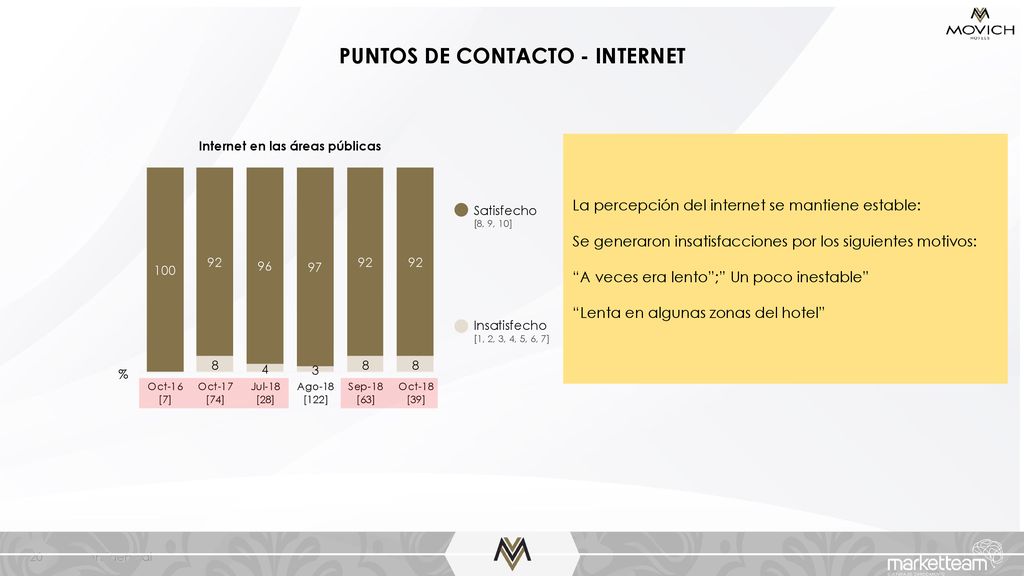 PUNTOS DE CONTACTO - INTERNET Internet en las áreas públicas