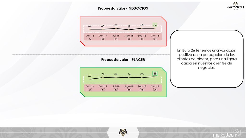 Propuesta valor - NEGOCIOS Propuesta valor - PLACER