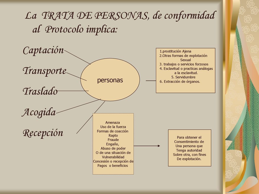 La TRATA DE PERSONAS, de conformidad al Protocolo implica: Captación