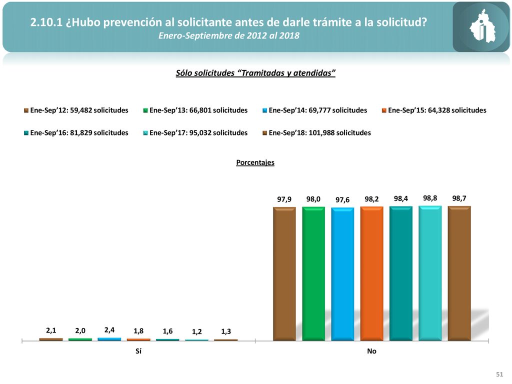 ¿Hubo prevención al solicitante antes de darle trámite a la solicitud
