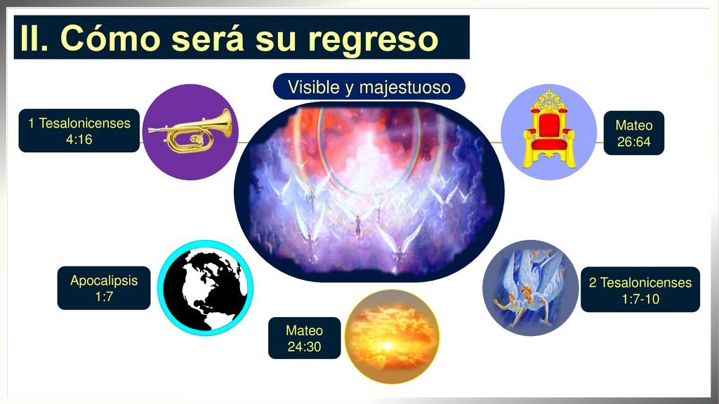 II. Cómo será su regreso Visible y majestuoso 1 Tesalonicenses 4:16