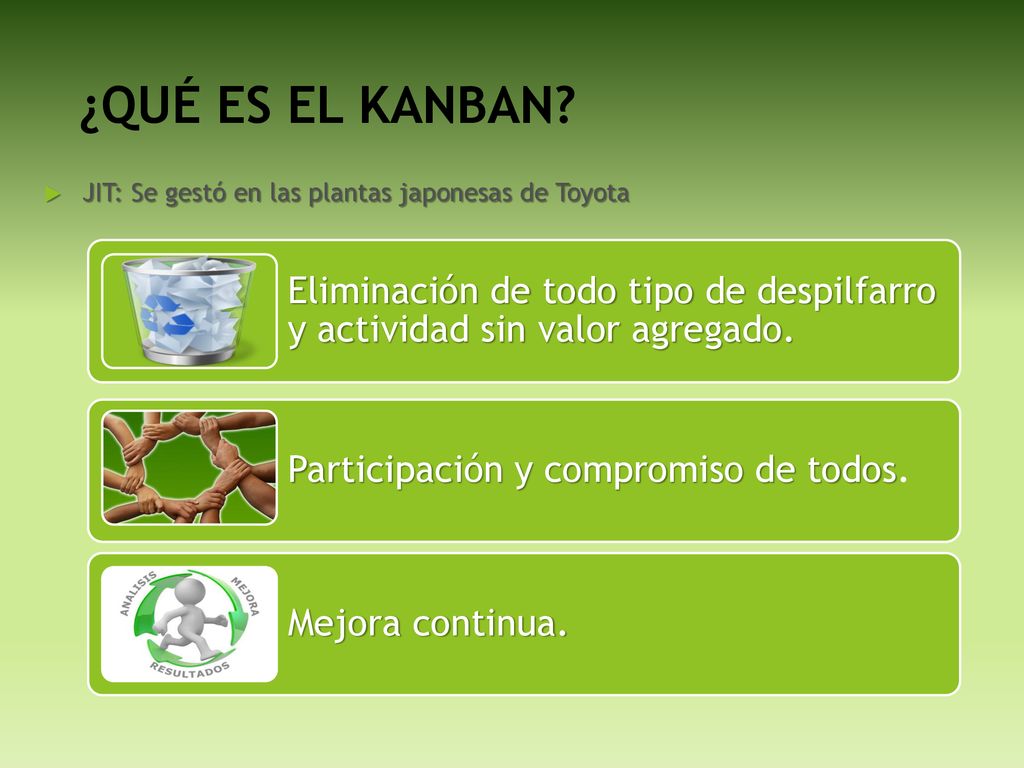 ¿QUÉ ES EL KANBAN JIT: Se gestó en las plantas japonesas de Toyota. Eliminación de todo tipo de despilfarro y actividad sin valor agregado.
