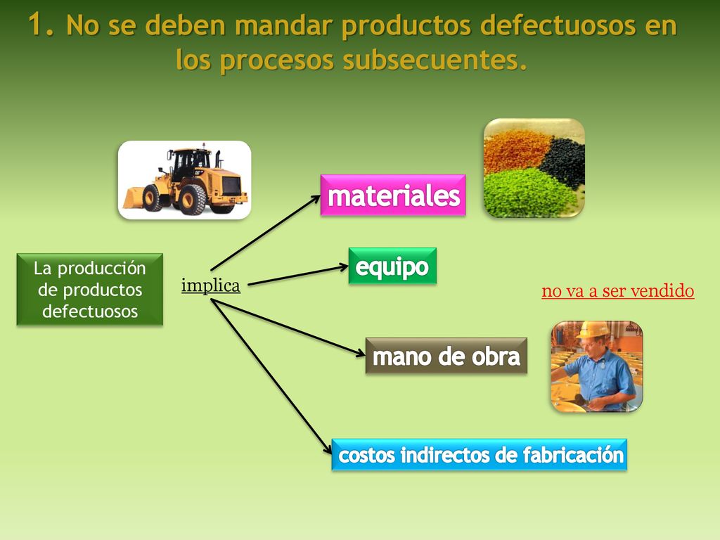 La producción de productos defectuosos
