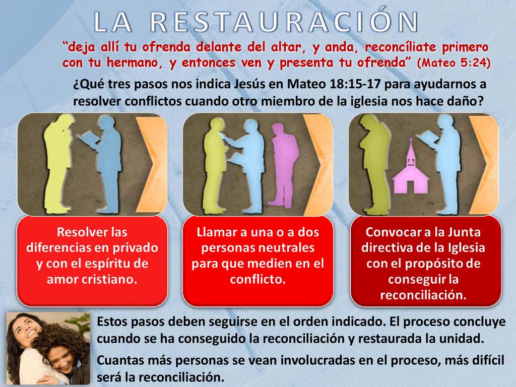 deja allí tu ofrenda delante del altar, y anda, reconcíliate primero con tu hermano, y entonces ven y presenta tu ofrenda (Mateo 5:24)