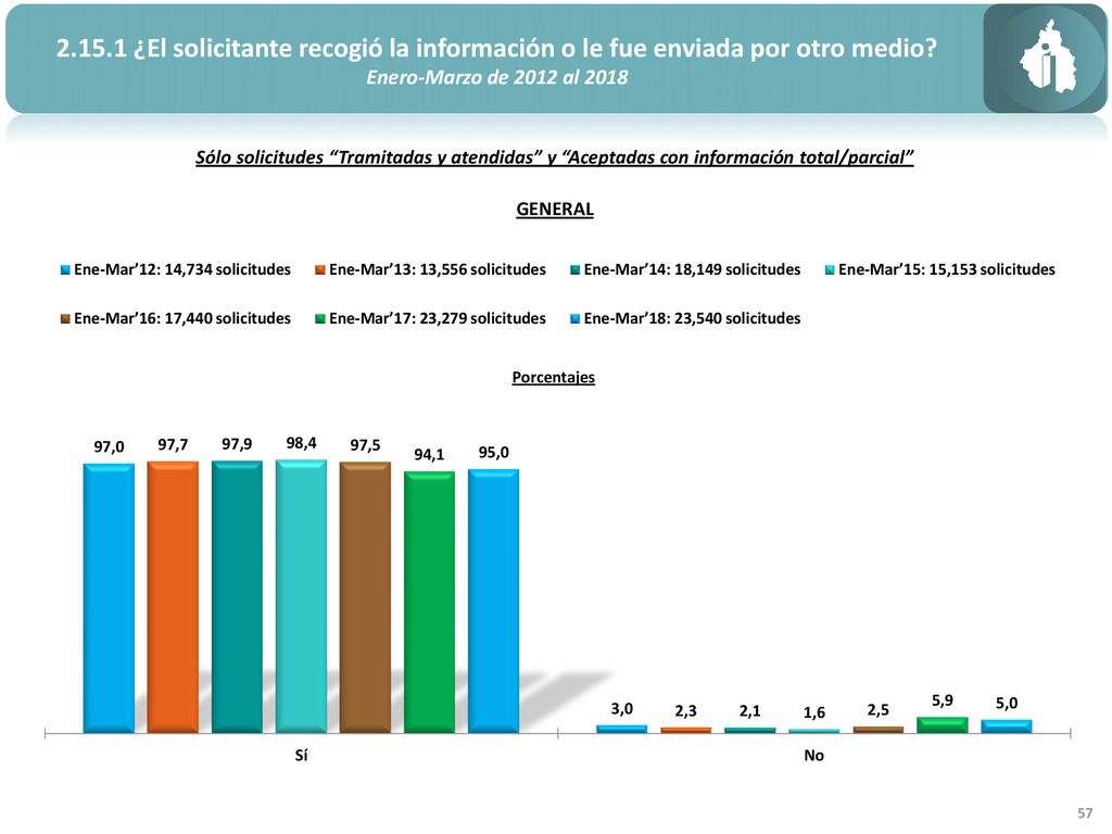 ¿El solicitante recogió la información o le fue enviada por otro medio