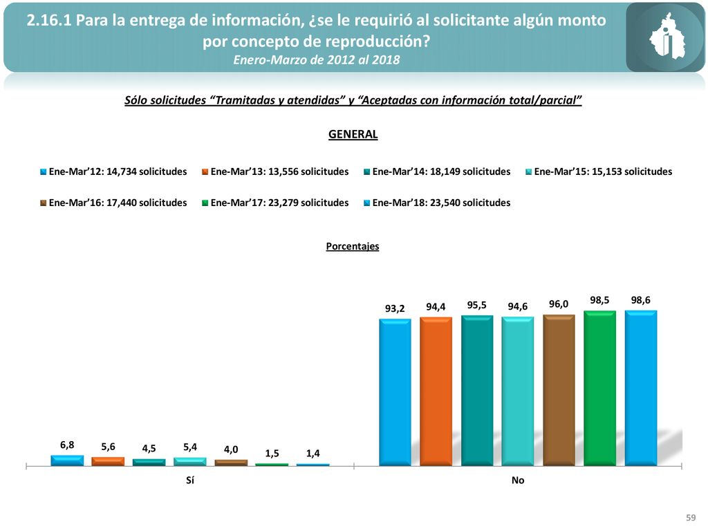 Para la entrega de información, ¿se le requirió al solicitante algún monto por concepto de reproducción