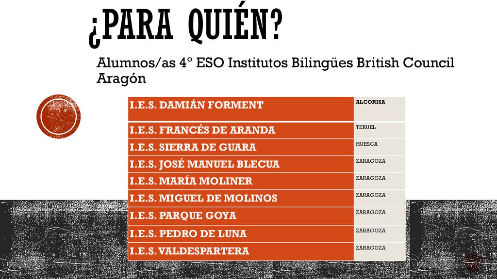 ¿para quién Alumnos/as 4º ESO Institutos Bilingües British Council Aragón. I.E.S. DAMIÁN FORMENT.