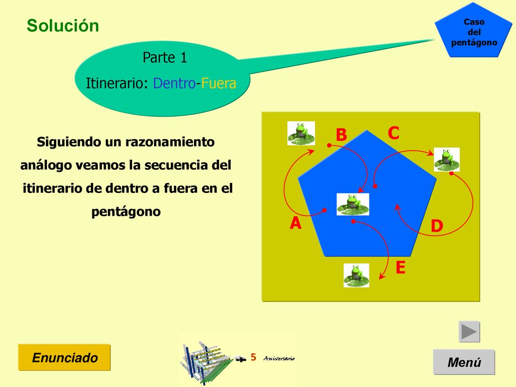Solución C B A D E Parte 1 Itinerario: Dentro-Fuera