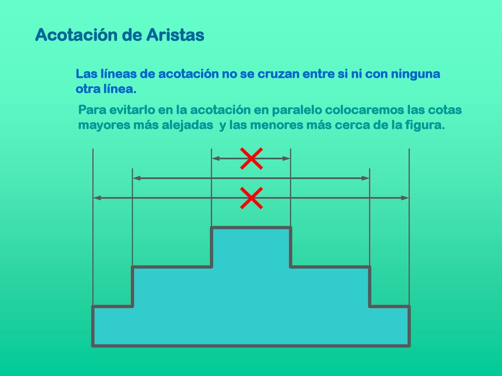 Acotación de Aristas Las líneas de acotación no se cruzan entre si ni con ninguna otra línea.