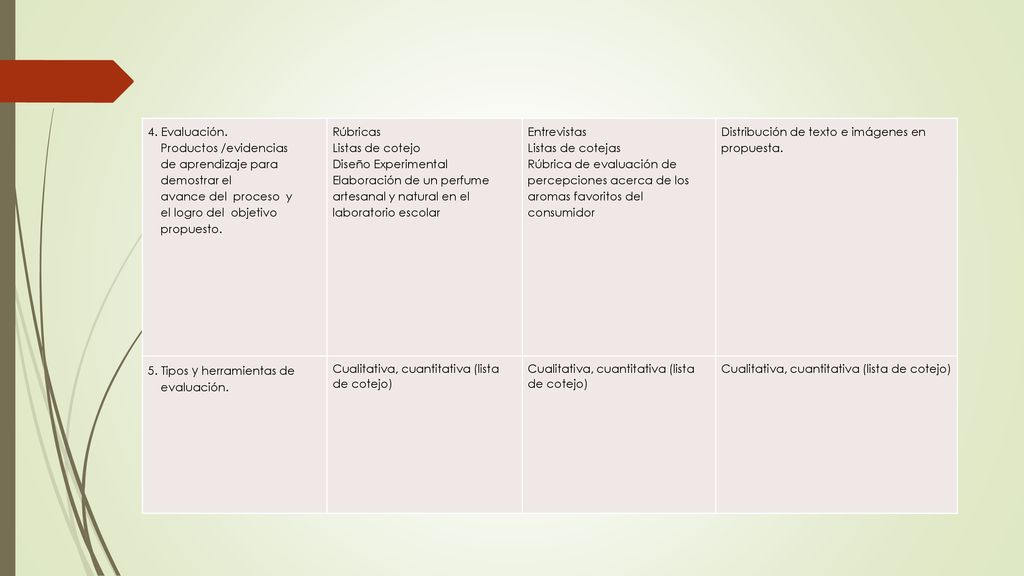 4. Evaluación. Productos /evidencias. de aprendizaje para. demostrar el. avance del proceso y.