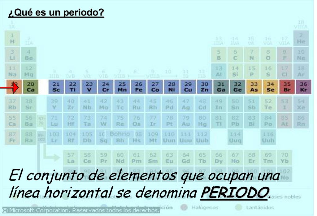 ¿Qué es un periodo El conjunto de elementos que ocupan una línea horizontal se denomina PERIODO.