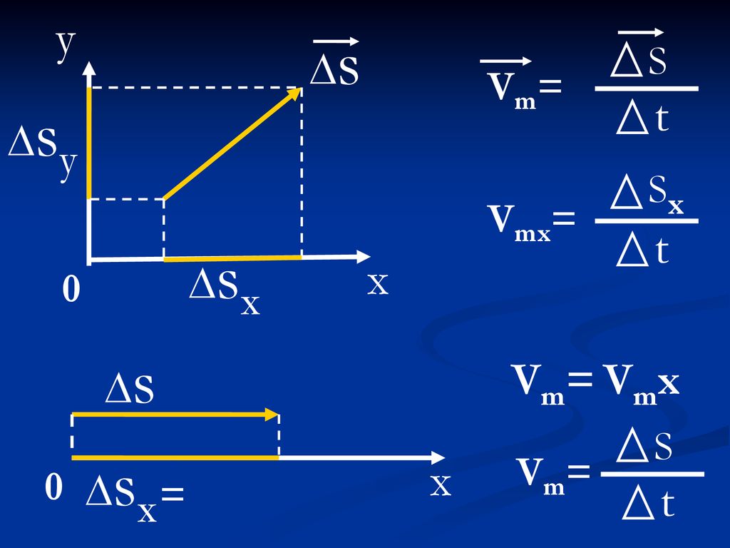 x y s Vm= S t sy Vmx= Sx t sx s Vm= Vmx Vm= S t sx x =